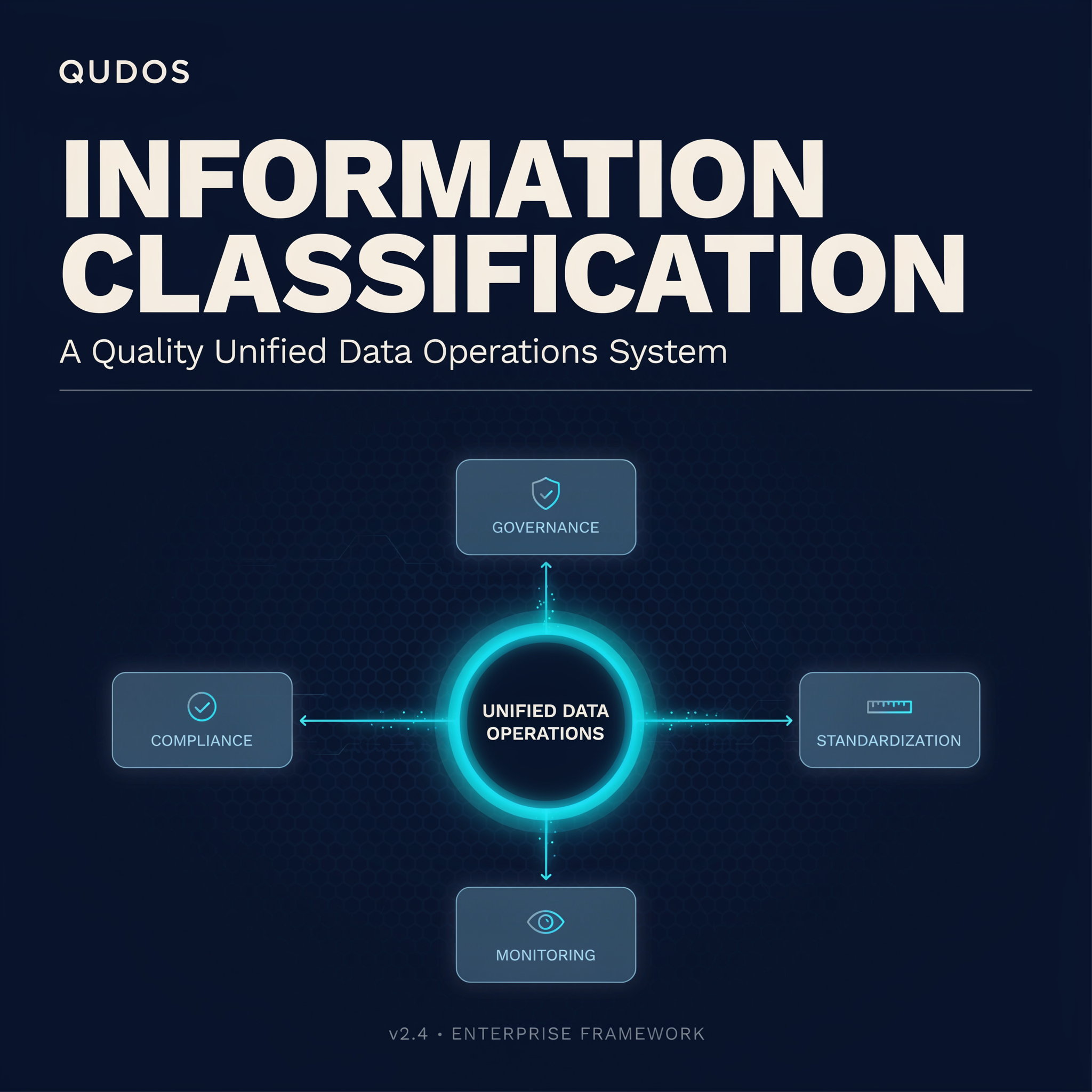 Information Classification in a Quality Unified Data Operations System